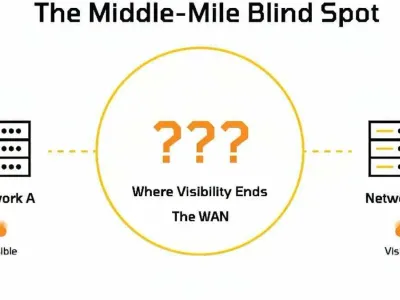 The End of Network Silos