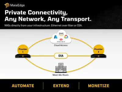 Private Connectivity, Any Network, Any Transport